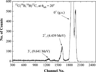 Efficiency of the new B3Y-fetal potential in the analysis of the elastic and inelastic angular distributions for the \({}^{10}\)B+\(^{12}\)C system