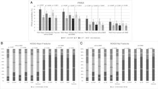 Performance of the Brazilian Fracture Assessment Risk Tool (FRAX) model and the age-dependent intervention thresholds according to National Osteoporosis Guideline Group (NOGG) guidelines on fracture prediction in community-dwelling older adults: the São Paulo Ageing and Health (SPAH) Study