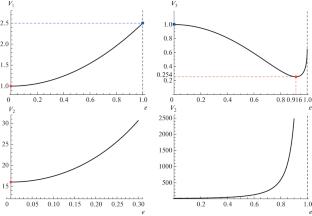 Displacement Norm in the Presence of an Inverse-Square Perturbing Acceleration in the Reference Frame Associated with the Radius Vector