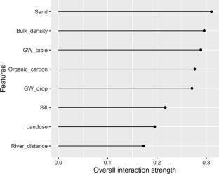 Detection of land subsidence using hybrid and ensemble deep learning models