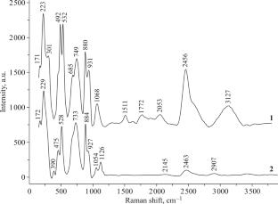 Structural Features of Hydrated Representatives of the Labuntsovite Group: Refinement of Crystal Structures of Intermediate Members of the Tsepinite-Na–“Tsepinite-Ba”–Tsepinite-K Solid Solution