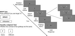 Endogenous attention enhances contrast appearance regardless of stimulus contrast