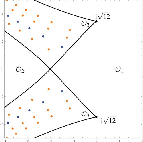 Asymptotics of polynomials orthogonal with respect to a generalized Freud weight with application to special function solutions of Painlevé-IV