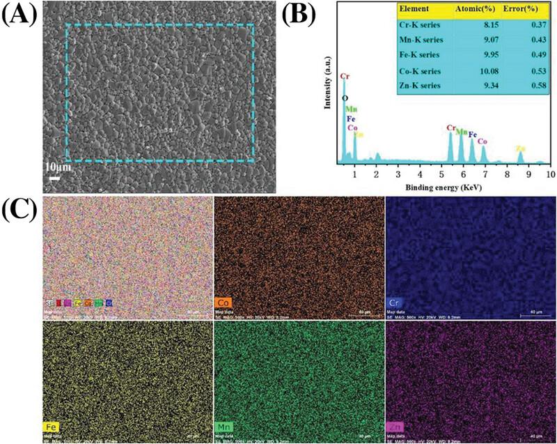 Aging properties of spinel-type high-entropy oxides (Co.2Cr.2Fe.2Mn.2Zn.2)3O4 for thermistors