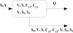 Enhancement of biomethanation process of Eichhornia crassipes using ferric chloride catalyst