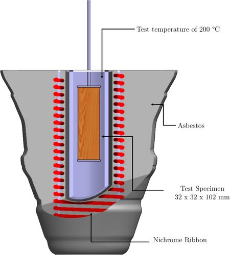 The evolution of reaction to fire classification of materials: A case study of Canada