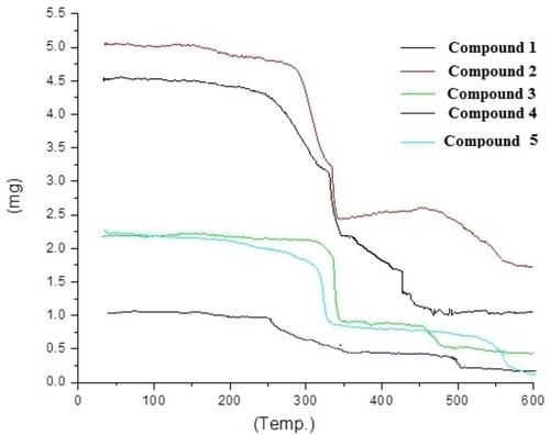 Antioxidant and Antibacterial Screening and Hg(II) Sensing, Activities of Cu(II)pyridine-2,6-dicarboxylate Complexes