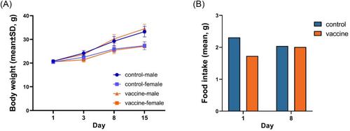 Nonclinical safety and immunogenicity assessment of a combined DTacP vaccine in animal models