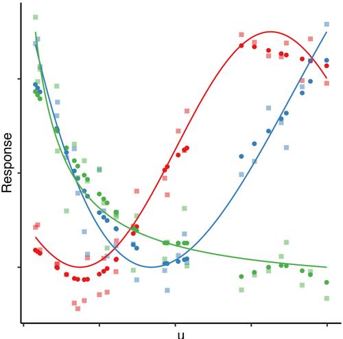 Permutation Strategies for Inference in ANOVA-Based Models for Nonorthogonal Designs Including Continuous Covariates