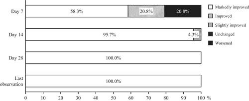 An exploratory study of the efficacy and safety of amenamevir for the treatment of herpes zoster in patients receiving immunosuppressive drugs