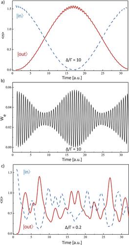 Solid-State Qubit as an On-Chip Controller for Non-Classical Field States