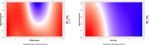 Prediction of Flash Point of Materials Using Bayesian Kernel Machine Regression Based on Gaussian Processes With LASSO-Like Spike-and-Slab Hyperprior