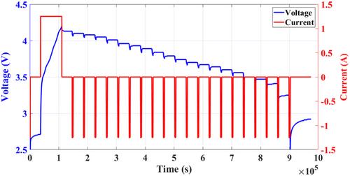 Comparative Analysis of Charging Protocol for Degradation Reduction and Remaining-Useful-Life Enhancement of a Lithium-Ion Battery