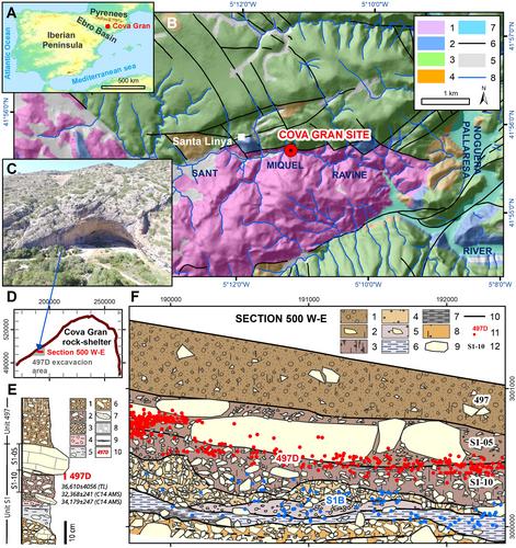 Not only domestic spaces: dismantling short-term occupations in Level 497D of Cova Gran de Santa Linya (Pre-Pyrenees, Spain)