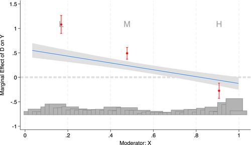 Which freedoms benefit the poor? A two-horse race between economic and political freedoms on health-adjusted life expectancy and child mortality, 1990–2020