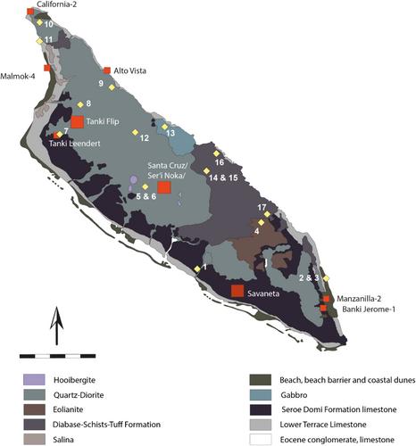 Petrographic insight into the sourcing and production of pre-colonial Ceramics from Aruba