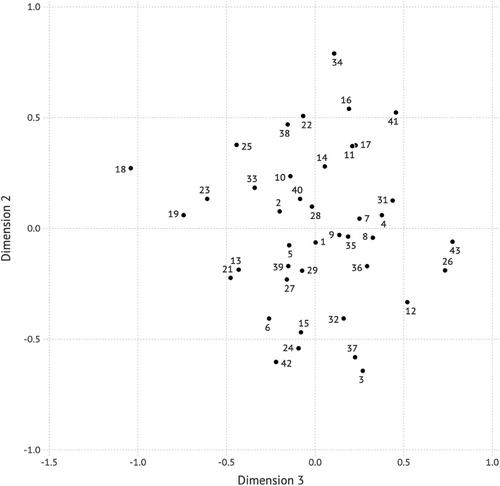 Analyzing linguistic variation using discursive worlds