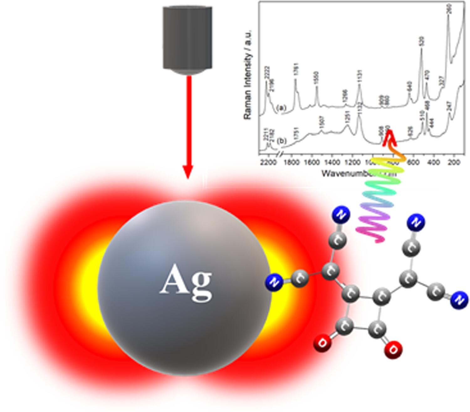 Surface-enhanced Raman scattering of Cis-(dicyanomethylene) squarate ion on a silver substrate