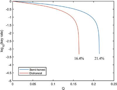 Proving the Security of Mediated Semi-Quantum Key Distribution Using Entropic Uncertainty Relation