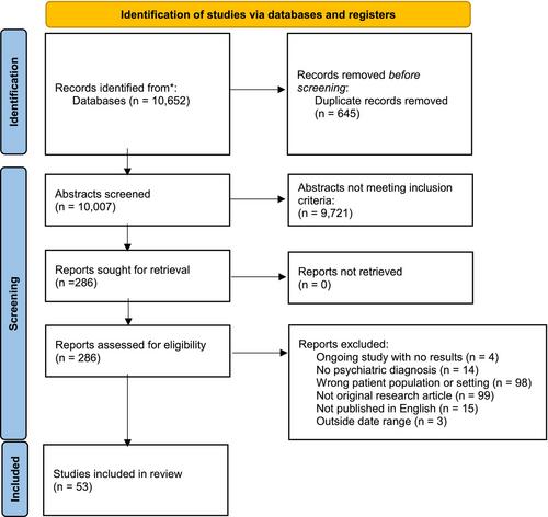 A systematic review of research examining mothers, infants, family and staff in psychiatric mother-baby units