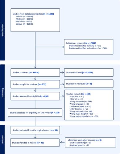 Beyond the mind: Understanding the influence of mental health on youth NEET status in Europe—A systematic literature review