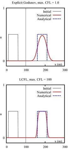 Large Courant–Friedrichs–Lewy explicit scheme for one-dimensional hyperbolic conservation laws