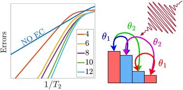 Fault-tolerant computing with single-qudit encoding in a molecular spin†