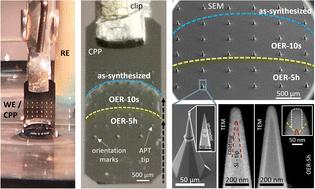 Self-formation of compositionally complex surface oxides on high entropy alloys observed by accelerated atom probe tomography: a route to sustainable catalysts†