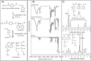 Mechanistic interactions in polystyrene-block-poly(N-hydroxyethylacrylamide) diblock copolymer-based nano-corona toward elucidation of solvation responses