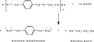 Grafting of polyester fabrics with methacrylic acid