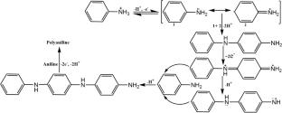 Physicochemical properties of biocomposites prepared by thermoset resin in situ polymerization