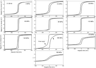 Influence of Tensile Stress Annealing on Soft Magnetic and Core Loss Properties of Nanocrystalline Fe83Si2B9P4Nb1Cu1 Alloy