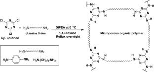 Combustion characteristics and thermal degradation kinetics of microporous triazine-based organic polymers: the role of organic linkers