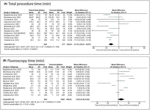 Efficacy and safety of pulsed-field versus conventional thermal ablation for atrial fibrillation: A systematic review and meta-analysis