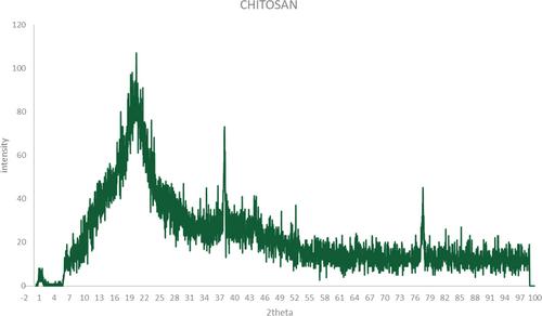 Correction to the first corrigendum to “Design and fabrication of clinoptilolite–nanohydroxyapatite/chitosan–gelatin composite scaffold and evaluation of its effects on bone tissue engineering”