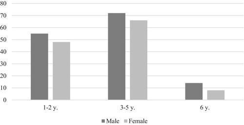 The relationship between parental anxiety, fear of Covid-19, partner involvement in children's care and sleep quality during the Covid-19 pandemic in Italy