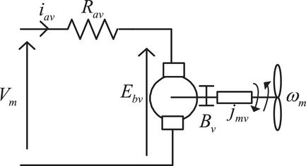 Complex-step derivative-based extended Kalman filter for state estimation in twin rotor MIMO system