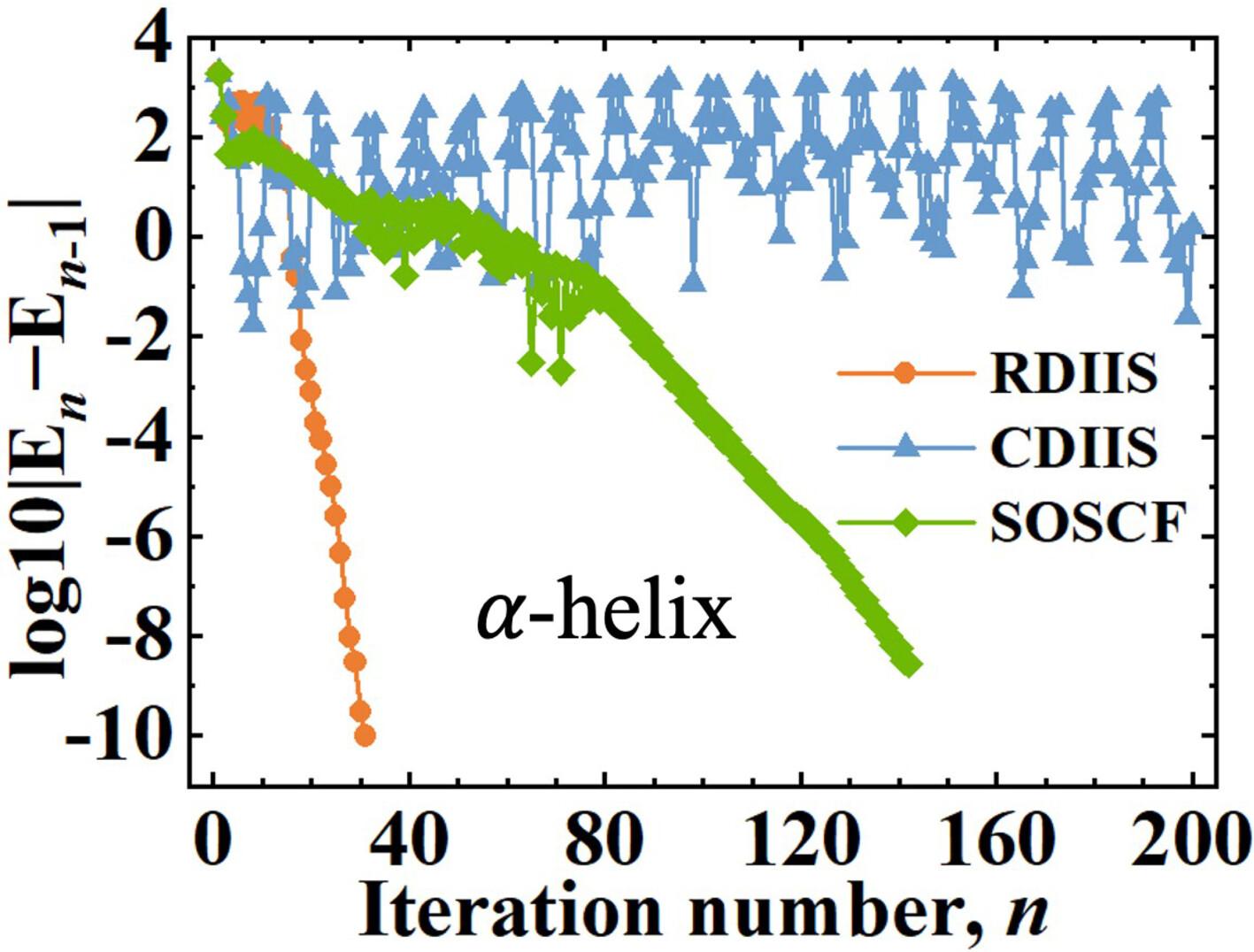 An improved DIIS method using a versatile residual matrix to accelerate SCF starting from a crude guess