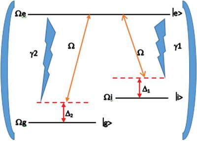 Influence of Fractional and Decay Parameters on the SU(1,1) Quantum System Interaction with Three-Level Atom