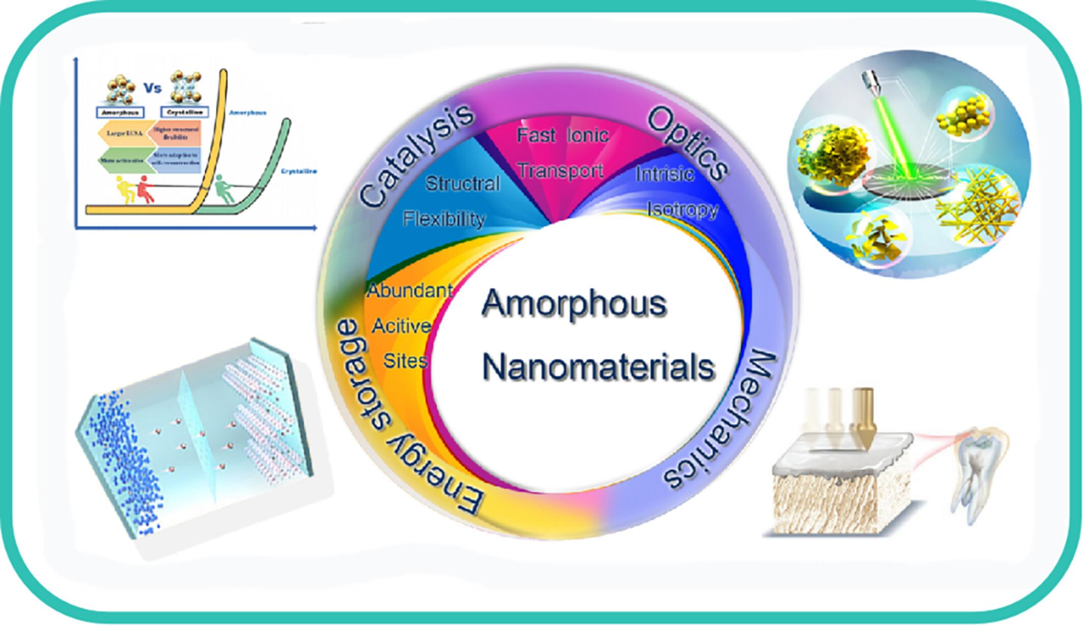 Recent Advances of Amorphous Nanomaterials: Synthesis and Applications