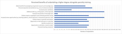 Perceptions of undertaking a higher degree alongside dental specialty training: A cross-sectional survey of UK dental specialty trainees