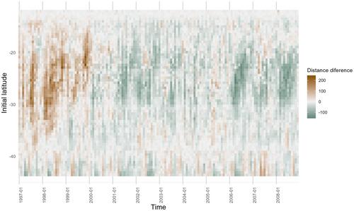 The biophysical dynamics of giant kelp, Macrocystis pyrifera: Seasonal patterns and dispersal mechanisms in the southeast Pacific