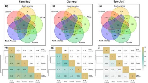 Biogeography of oribatid mites (Acari) reflects their ancient origin and points to Southeast Asia as centre of radiation