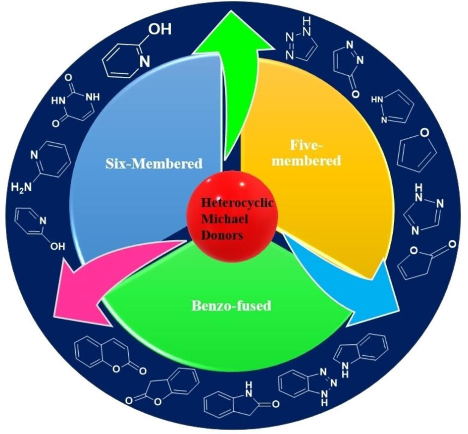 Current Developments in Michael Addition Reaction using Heterocycles as Convenient Michael Donors