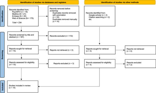 Applications and efficacy of radically open dialectical behavior therapy (RO DBT): A systematic review of the literature