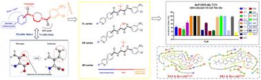 Integrating amino acids into Bcr-Abl inhibitors: design, synthesis, biological evaluation, and in silico studies†