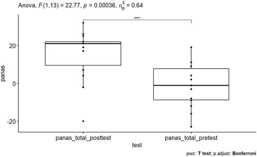 Eye movements and emotions: Efficacy of novel eye-movement protocol Tholáge