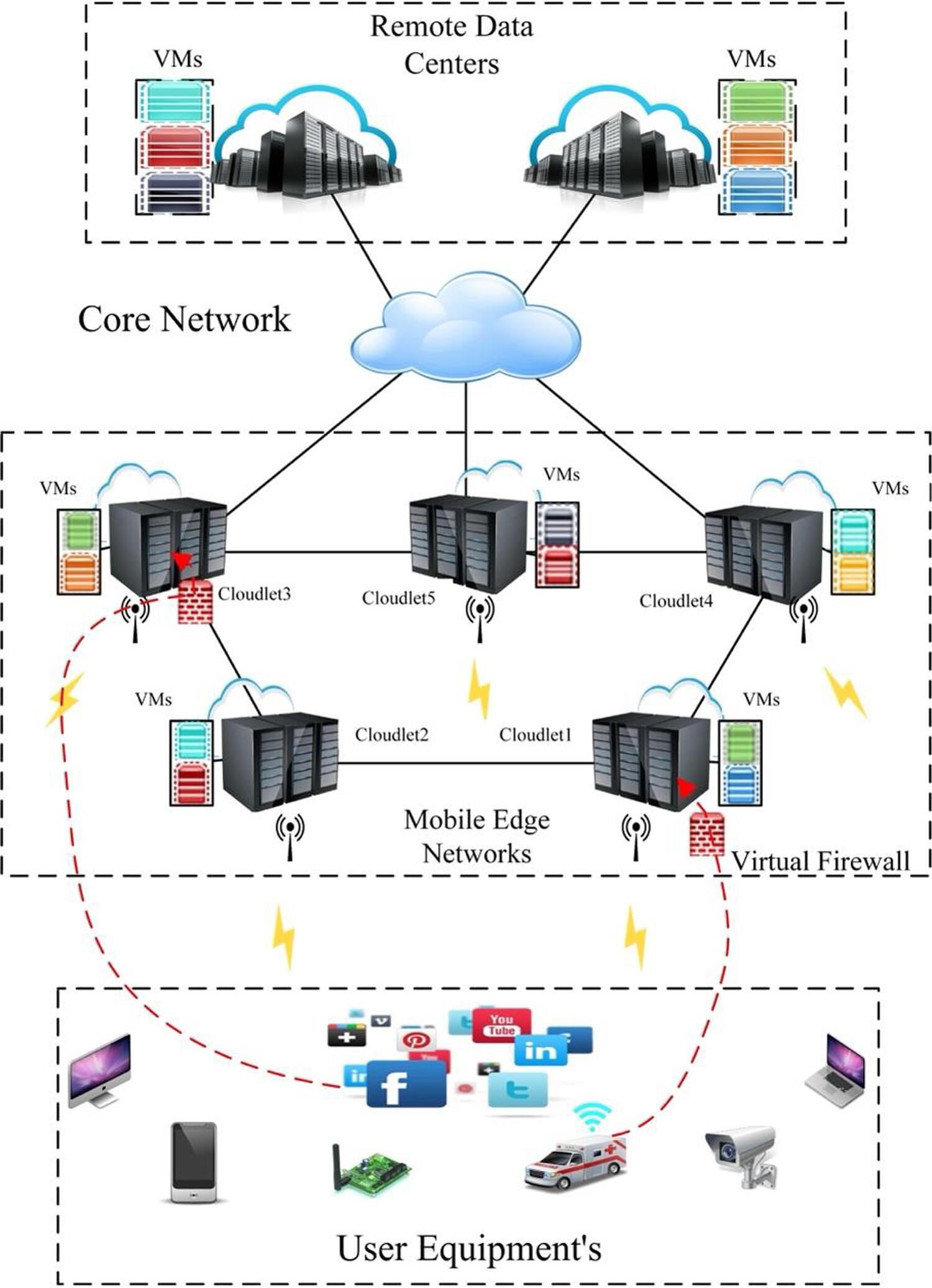 Dynamic and efficient resource allocation for 5G end-to-end network slicing: A multi-agent deep reinforcement learning approach