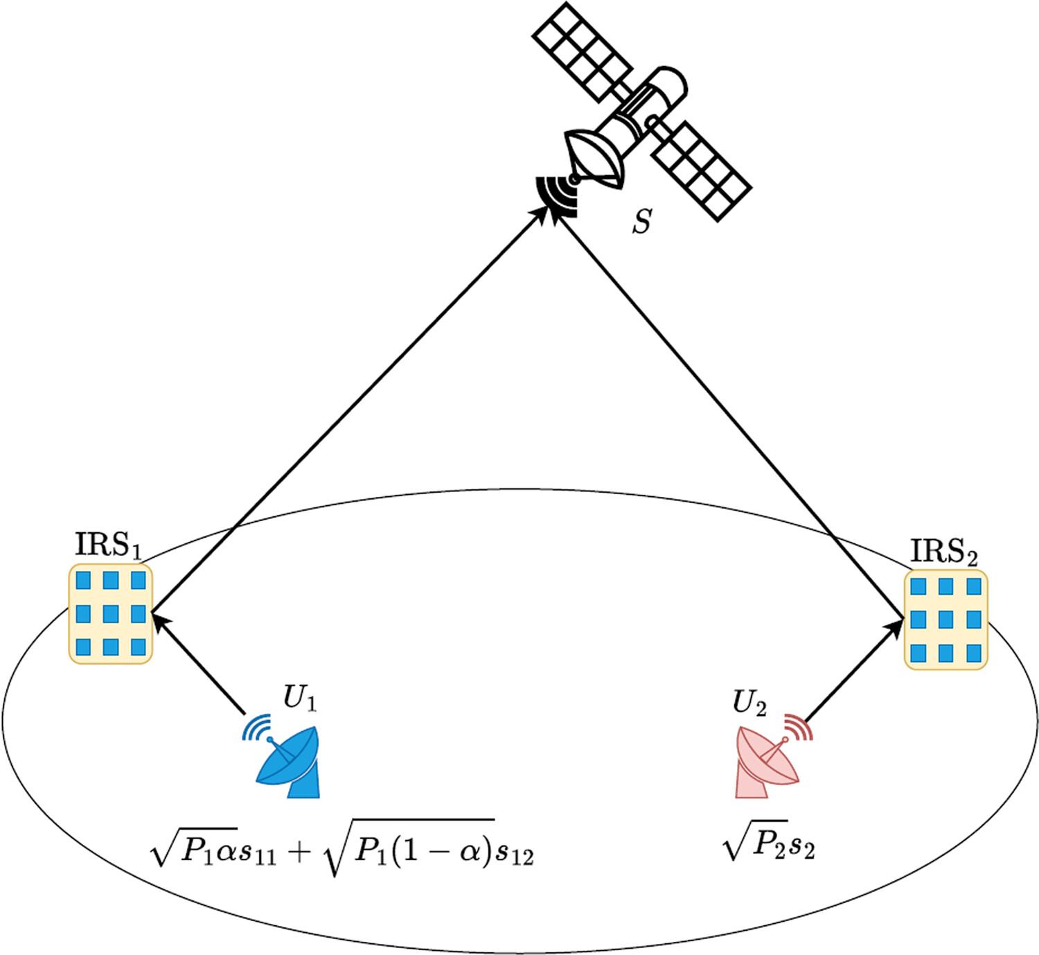 Performance analysis of rate-splitting multiple access in intelligent reflecting surface-assisted uplink hybrid satellite-terrestrial networks