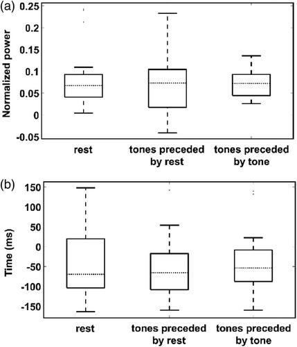 Neural oscillations suggest periodicity encoding during auditory beat processing in the premature brain